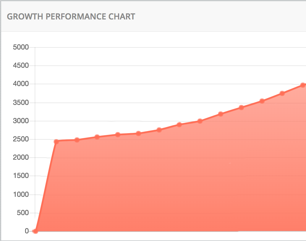 69-Slam-Aus-Growth-Chart Premium Trial
